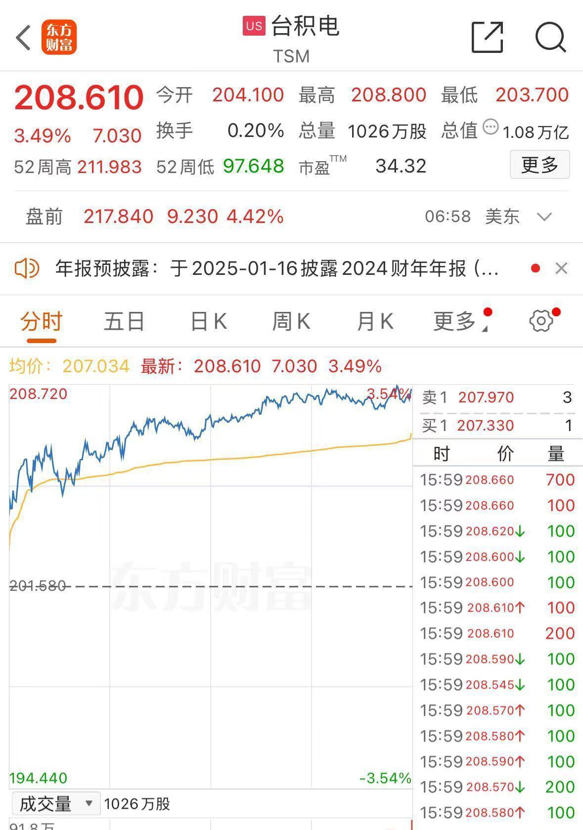 Crown e-sports football_人民币Crown e-sports football，大涨！富时中国A50指数涨超1%！台积电，美股盘前创新高！