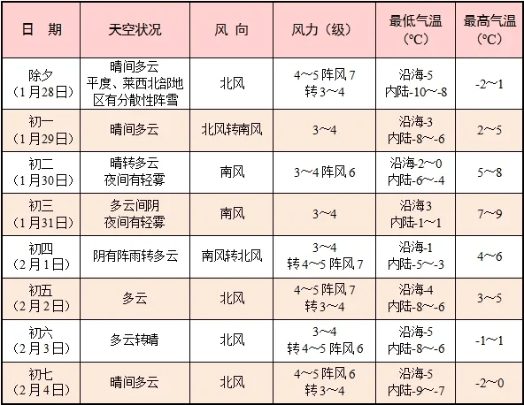 皇冠信用网登3_山东局部暴雪！青岛全市都有雪皇冠信用网登3，具体下雪时间