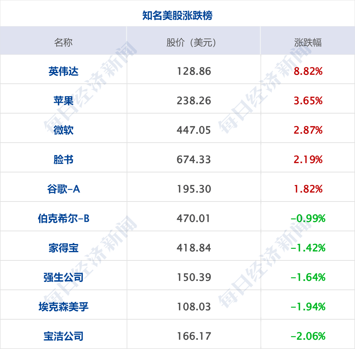 皇冠信用网会员怎么开通_纳指涨近400点英伟达涨9%；马斯克合作Visa进军金融服务；春晚王菲献唱岳云鹏遭“拆台”；DeepSeek累计下载超300万次丨每经早参