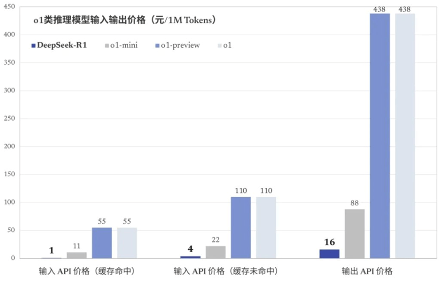 皇冠信用网登1_复旦大学副教授郑骁庆谈DeepSeek：AI行业不只有“规模法则”皇冠信用网登1，开源将加速模型更新，芯片需求可能不降反增