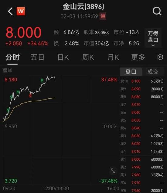 皇冠会员如何申请_刚刚皇冠会员如何申请，跌超1000点，发生了什么？