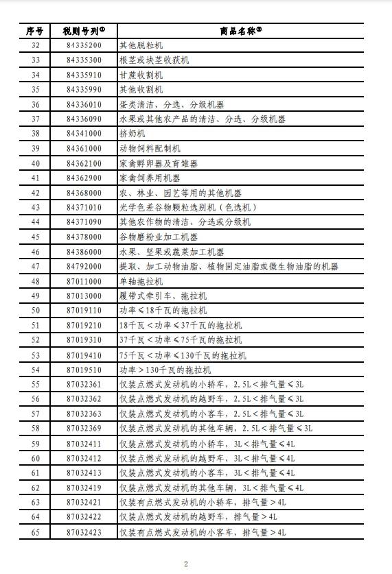 世界杯皇冠足球平台_国务院关税税则委员会：对原产于美国的部分进口商品加征关税