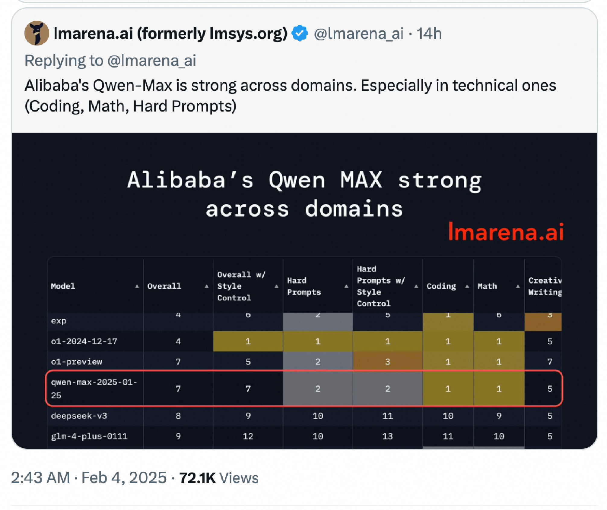 皇冠信用网怎么弄_中国模型崛起皇冠信用网怎么弄！阿里Qwen2.5-Max数学及编程能力全球第一