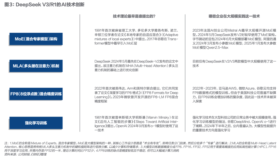 皇冠信用网足球代理_狂潮30天皇冠信用网足球代理，DeepSeek改变了谁？｜《财经》封面