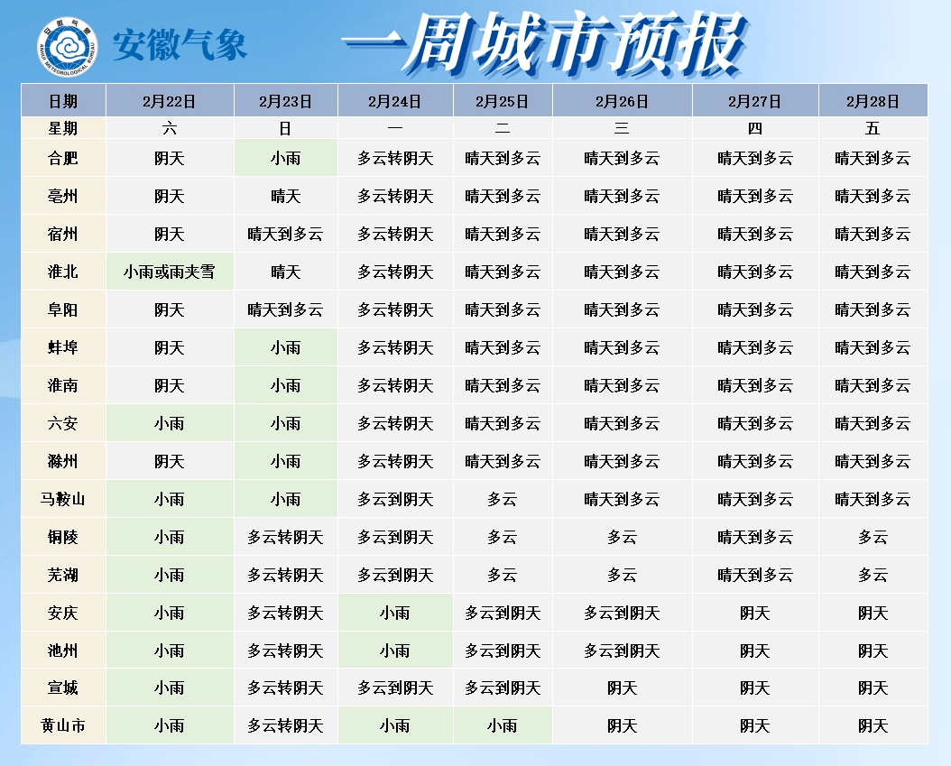 皇冠信用网口出租_-5℃！安徽下雪了！但反转来了皇冠信用网口出租，20℃、25℃+ 超级大回暖就在下周！