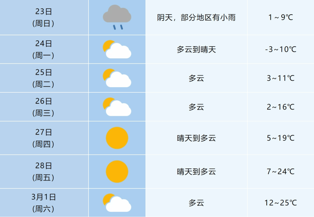 皇冠信用网口出租_-5℃！安徽下雪了！但反转来了皇冠信用网口出租，20℃、25℃+ 超级大回暖就在下周！