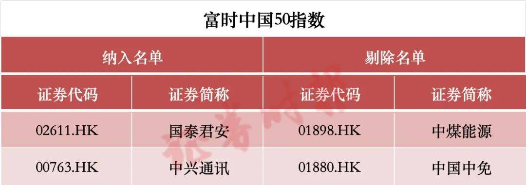 皇冠信用平台出租
_涉及A股！重大调整皇冠信用平台出租
，两周后生效