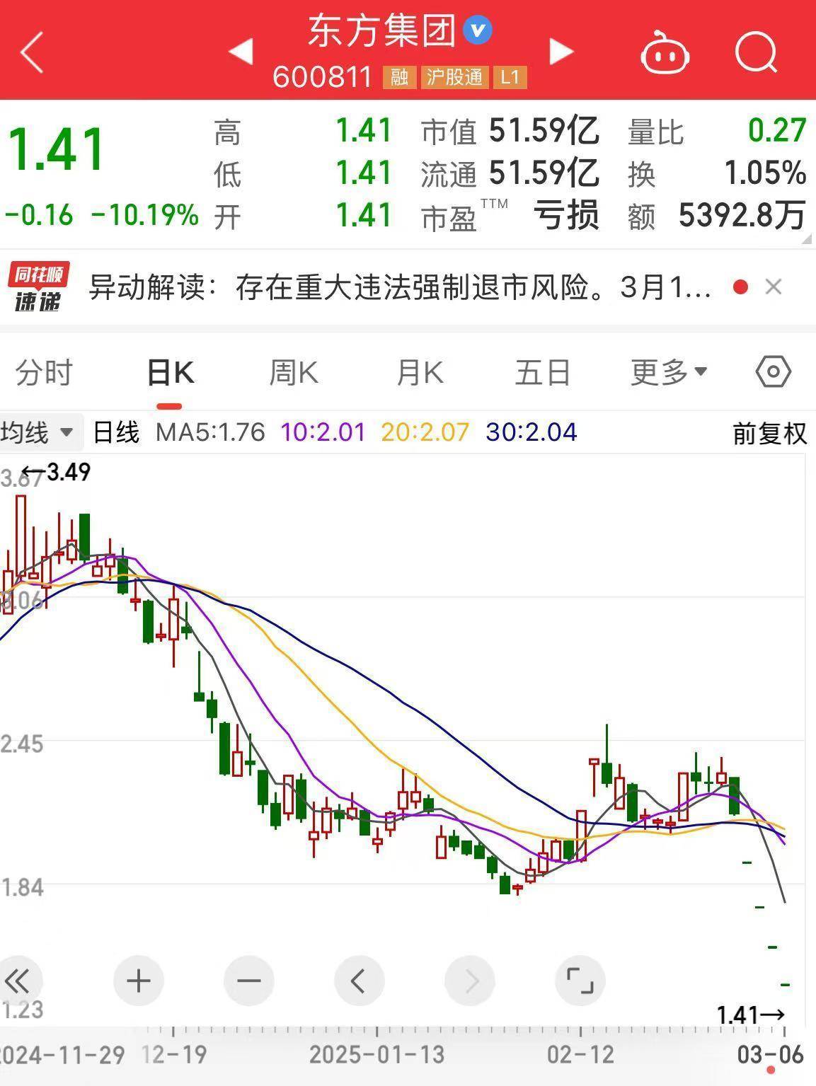 信用网怎么注册
_连续4天跌停信用网怎么注册
，这家A股公司最新公告！上周被证监会通报“涉嫌重大财务造假”