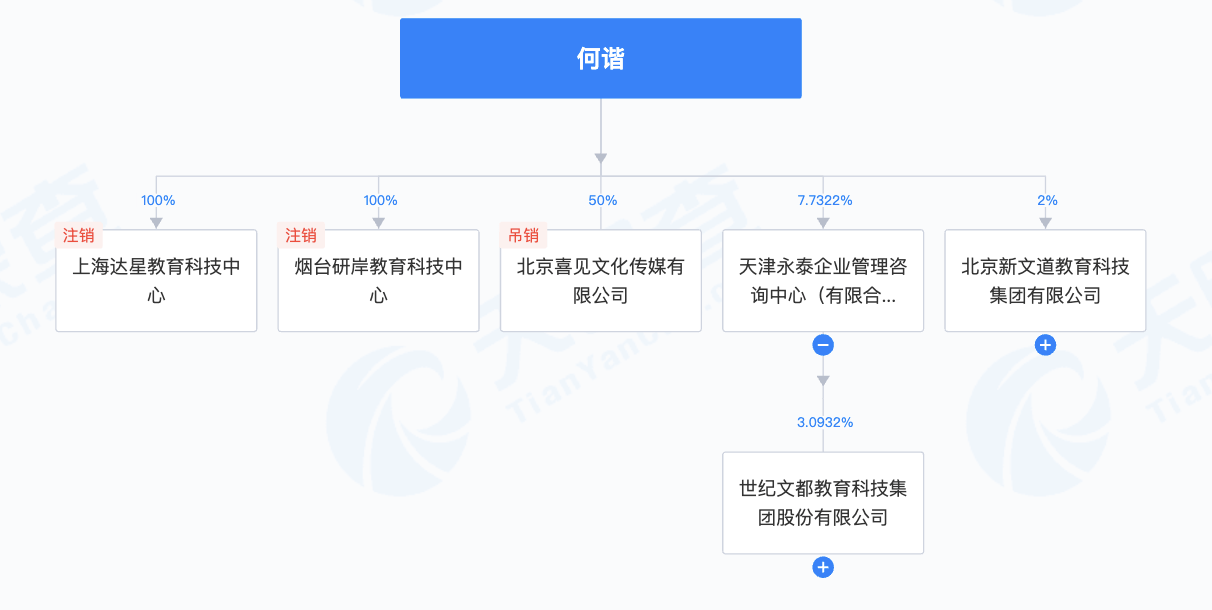 皇冠登3管理出租
_蓝鲸｜何凯文成绩造假后直播：超800人排队付费连麦皇冠登3管理出租
，1699元课程已售出百余份