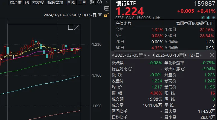 如何找当地皇冠代理
_A股这一幕如何找当地皇冠代理
，似曾相识！“高低切”已到极致，变盘将近？