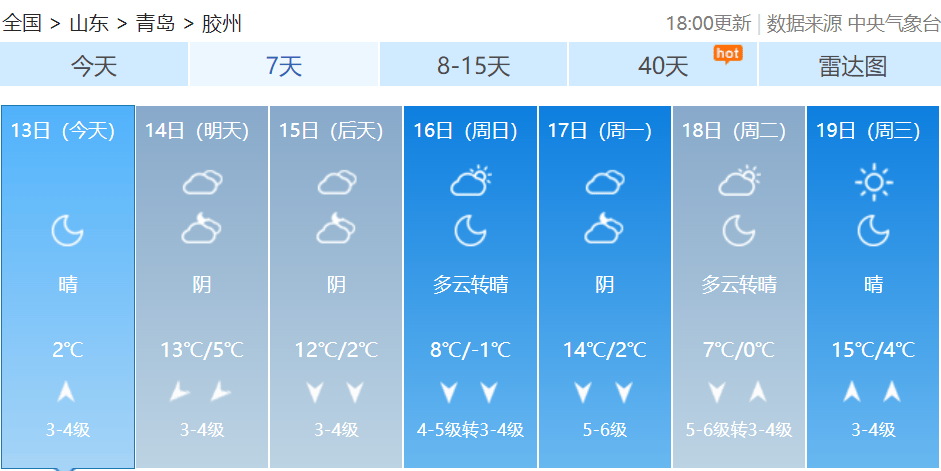 皇冠信用网如何代理
_最新预报：青岛的雨雪皇冠信用网如何代理
，马上到货！最低温跌至-3℃，冷空气一直持续到→