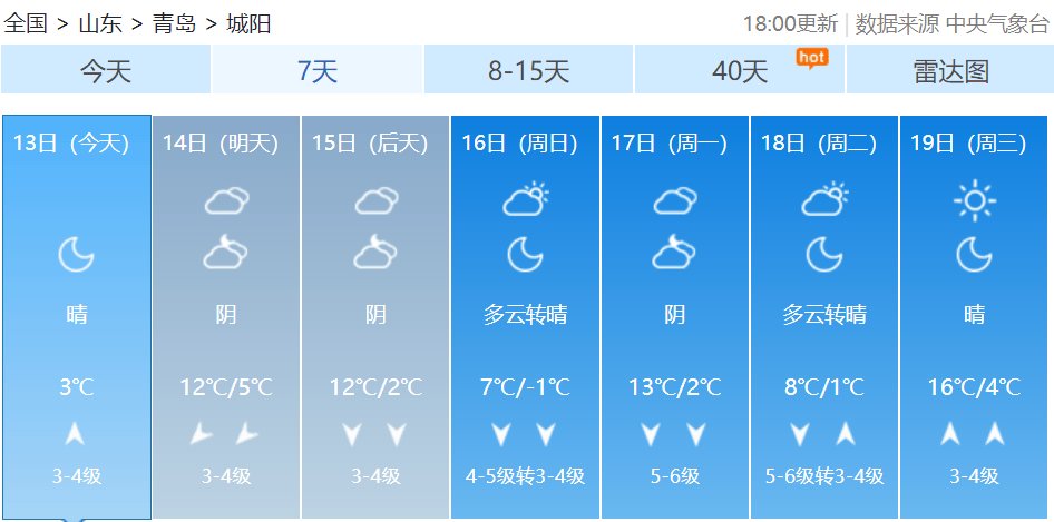 皇冠信用网如何代理
_最新预报：青岛的雨雪皇冠信用网如何代理
，马上到货！最低温跌至-3℃，冷空气一直持续到→