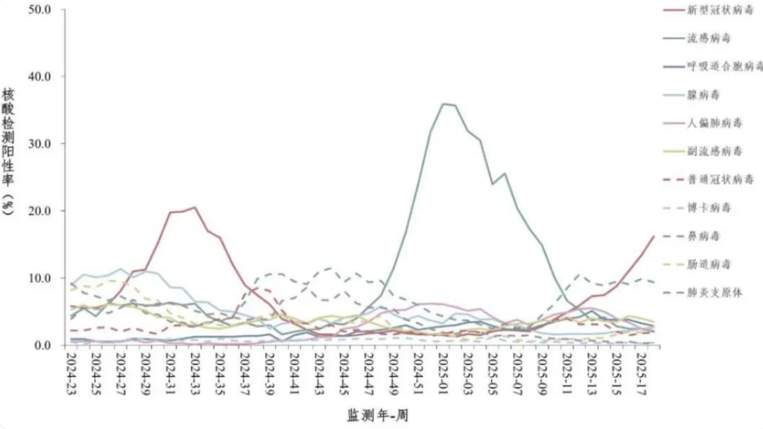 皇冠登1登2登3
_新冠阳性率升高皇冠登1登2登3
，专家研判：预计5月下旬达峰