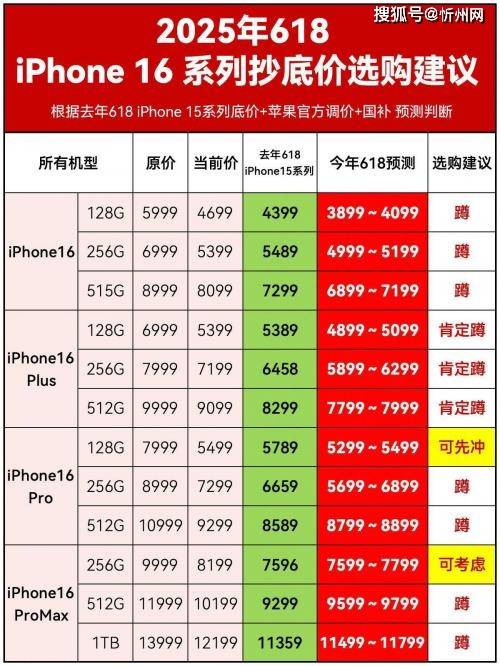皇冠信用网登1
_库克彻底发飙？iPhone16再度降价皇冠信用网登1
，256G最高直降1700，是扛不住了吗？