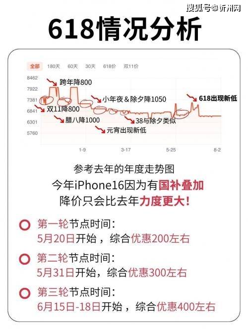 皇冠信用网登1
_库克彻底发飙？iPhone16再度降价皇冠信用网登1
，256G最高直降1700，是扛不住了吗？