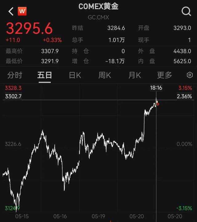 皇冠信用网怎么注册
_深夜皇冠信用网怎么注册
，金价爆了！