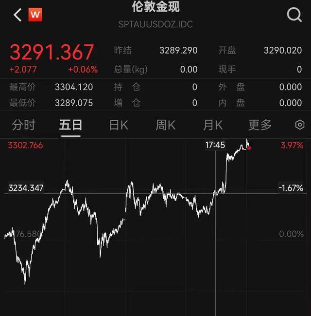 皇冠信用网怎么注册
_深夜皇冠信用网怎么注册
，金价爆了！