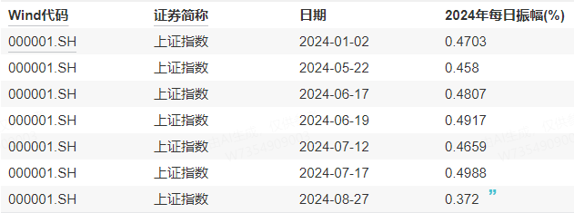 皇冠信用网登1
_今天皇冠信用网登1
，大盘创2799天纪录！机构喊出四季度将迎来牛市——道达投资手记