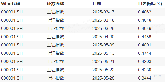皇冠信用网登1
_今天皇冠信用网登1
，大盘创2799天纪录！机构喊出四季度将迎来牛市——道达投资手记