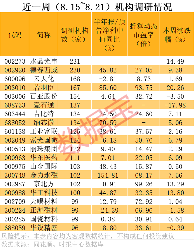 丹麦超级联赛
_A股科技龙头！601138丹麦超级联赛
，透露英伟达AI芯片大消息