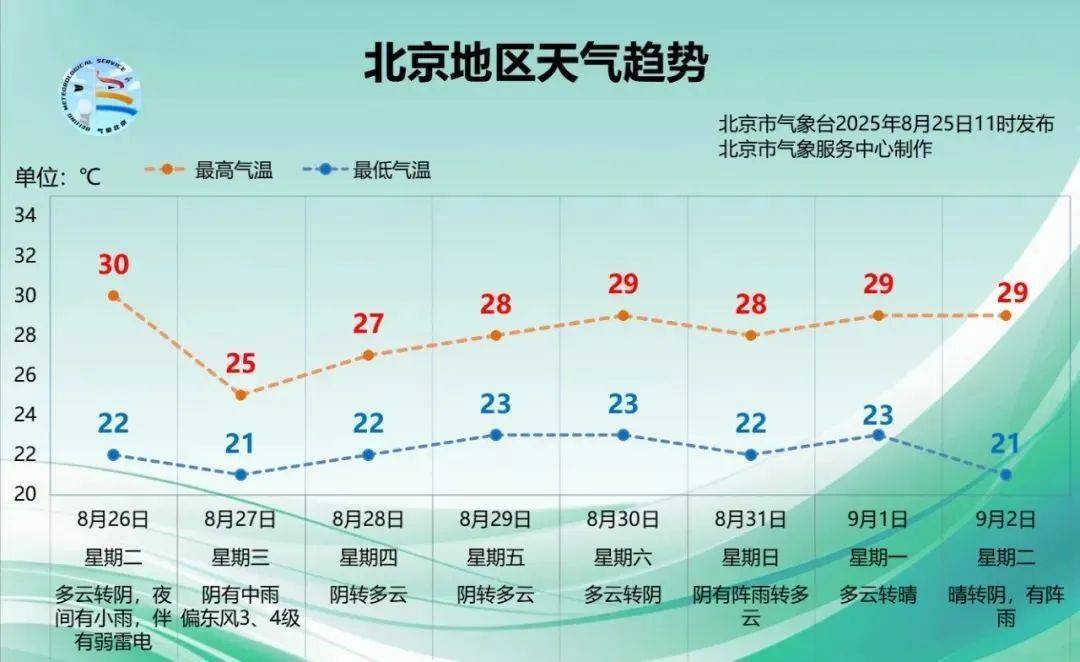 皇冠信用盘怎么租
_北京明后两天有雨皇冠信用盘怎么租
，时间长，雨量大，降温明显！多区雷电黄色预警中→