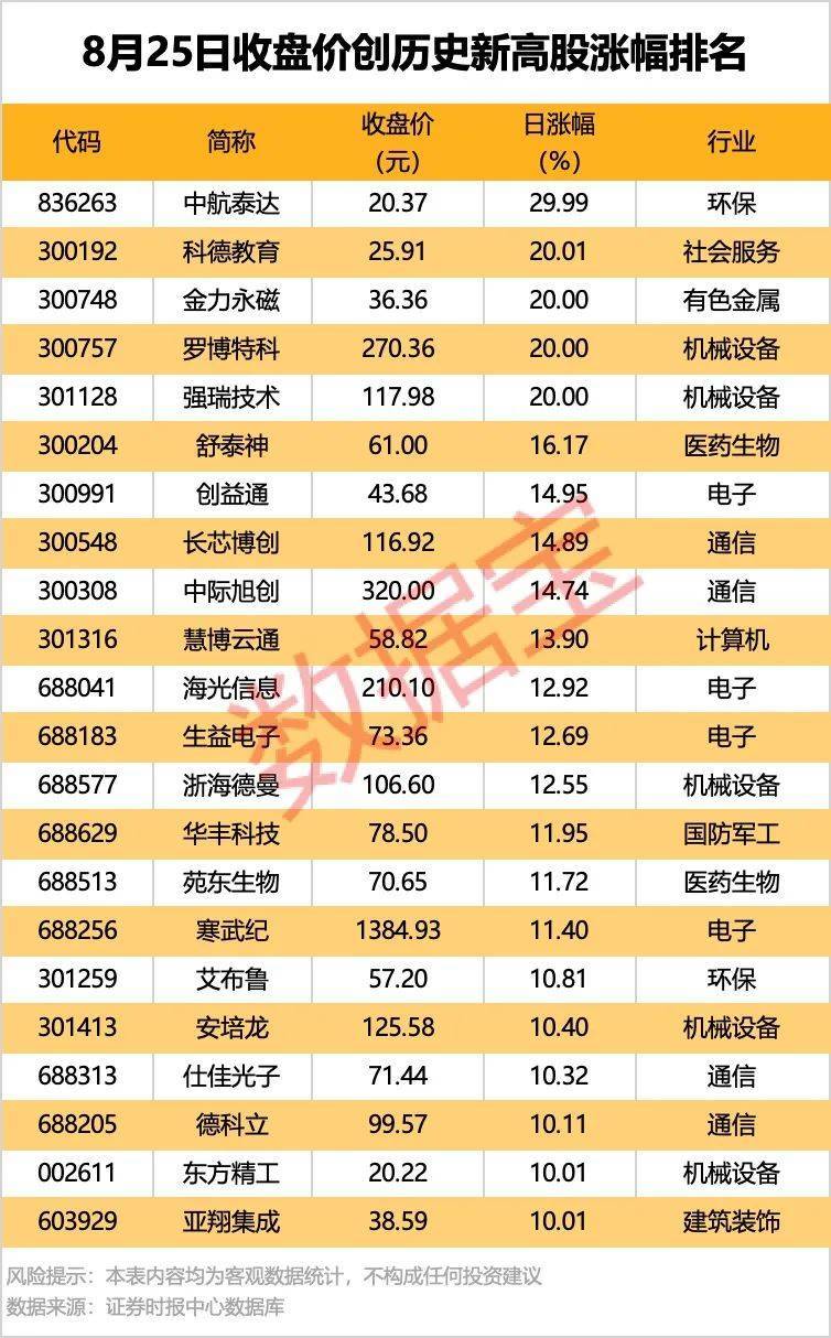 皇冠信用網会员账号
_002261皇冠信用網会员账号
，业绩暴增超22倍！北向资金大手笔扫货5股！