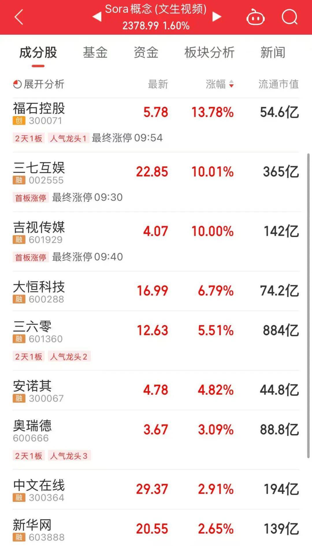 足球平台代理合作
_今天上午足球平台代理合作
，A股“大象起舞”