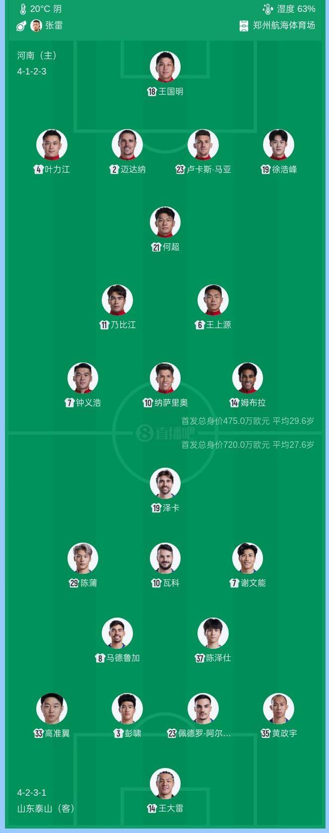 皇冠足球平台代理申请_中超|鲁豫之战首发阵容出炉皇冠足球平台代理申请,韩鹏变阵,两名U21小将首发