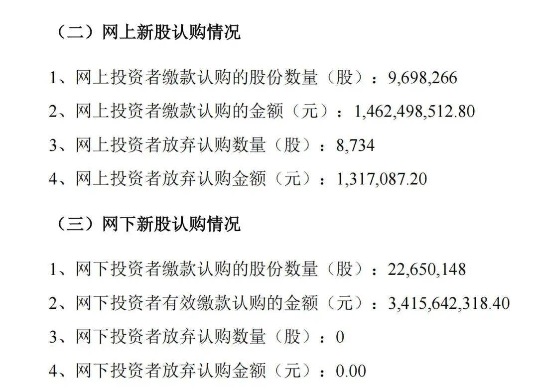 皇冠登3代理_中一签等于白捡一辆车皇冠登3代理，这个“抽到就血赚”的机会，让99%的人抢到怀疑人生