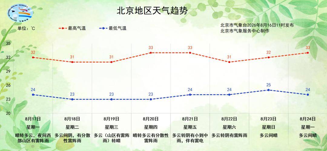 皇冠代理合作
_北京:下午降雨逐渐结束皇冠代理合作
,明日天晴气温升