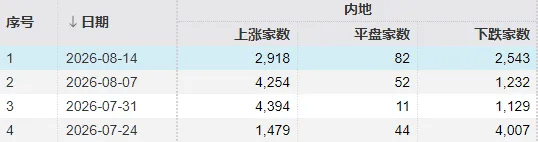 皇冠开户_全球股市陆续“熊去”皇冠开户，下周A股能否“牛来”？