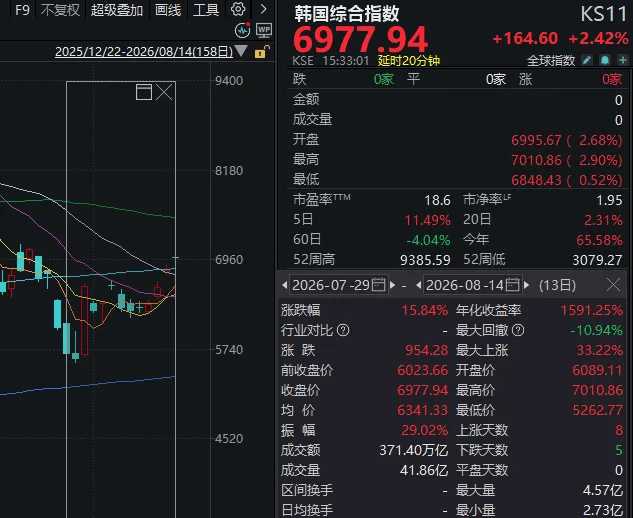 皇冠开户_全球股市陆续“熊去”皇冠开户，下周A股能否“牛来”？