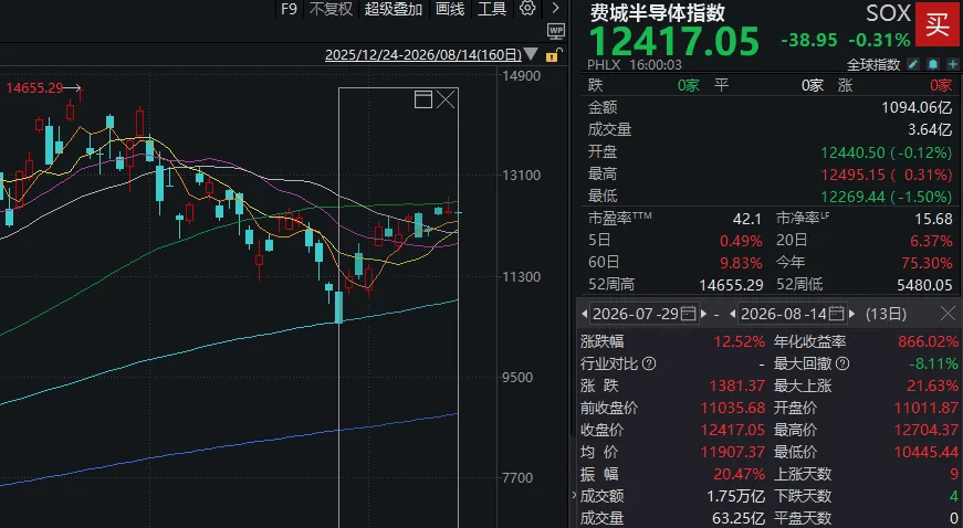 皇冠开户_全球股市陆续“熊去”皇冠开户，下周A股能否“牛来”？