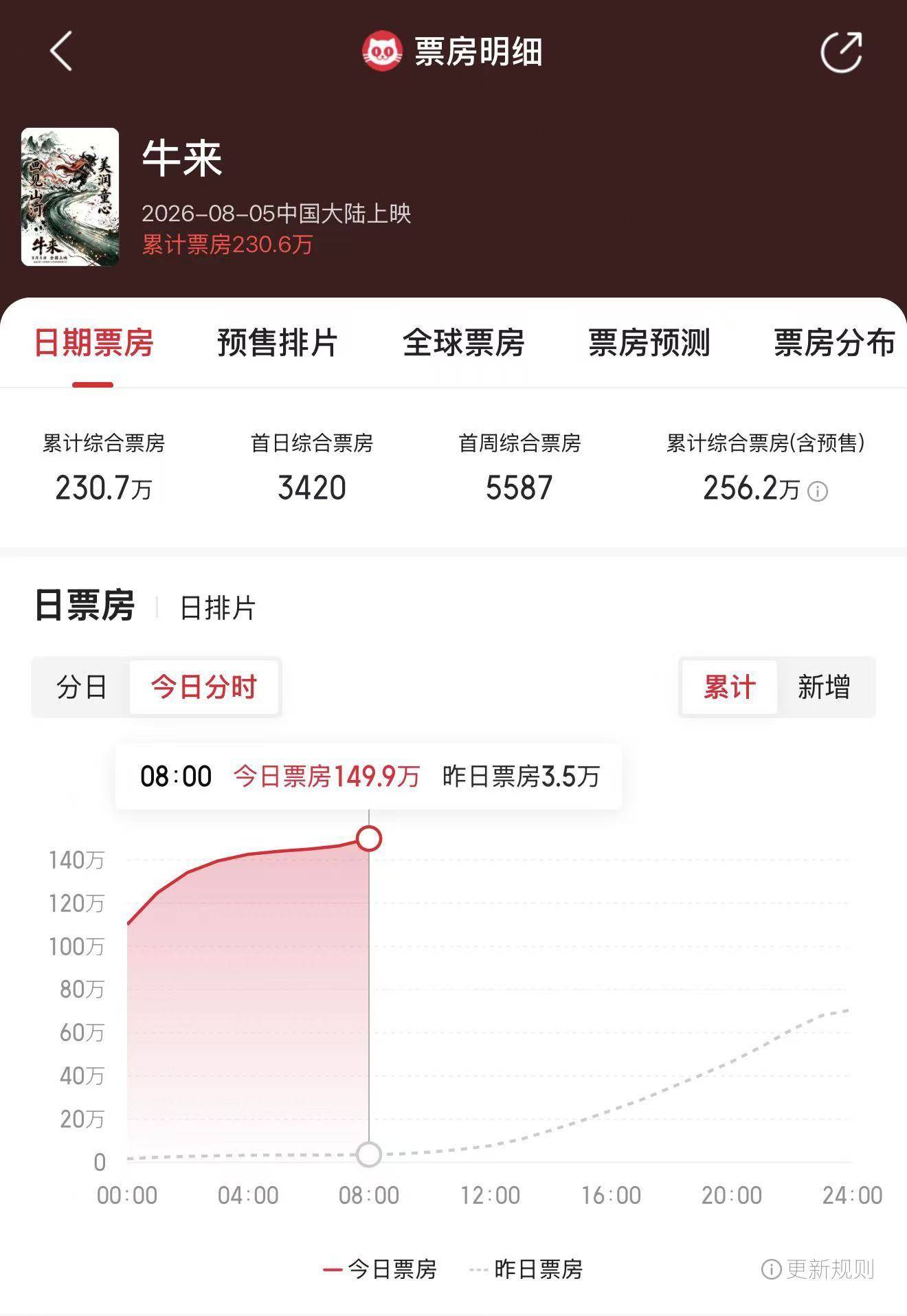 皇冠开户_全球股市陆续“熊去”皇冠开户，下周A股能否“牛来”？