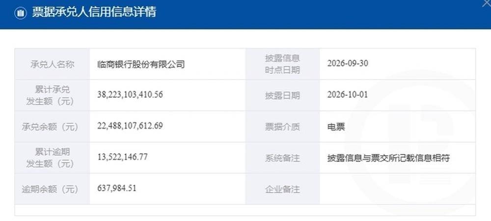 俄罗斯青年足球联赛A U19_临商银行年内两次票据逾期俄罗斯青年足球联赛A U19，数千万股权遭司法冻结，股东现失信被执行人