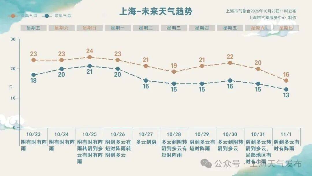 沙特超级联赛_上海进入临战状态！暴雨大暴雨沙特超级联赛，雨量不均，这6个区紧急预警️"蔷琵"越过上海同纬度时间就在️尚不排除擦过浙江沿海可能